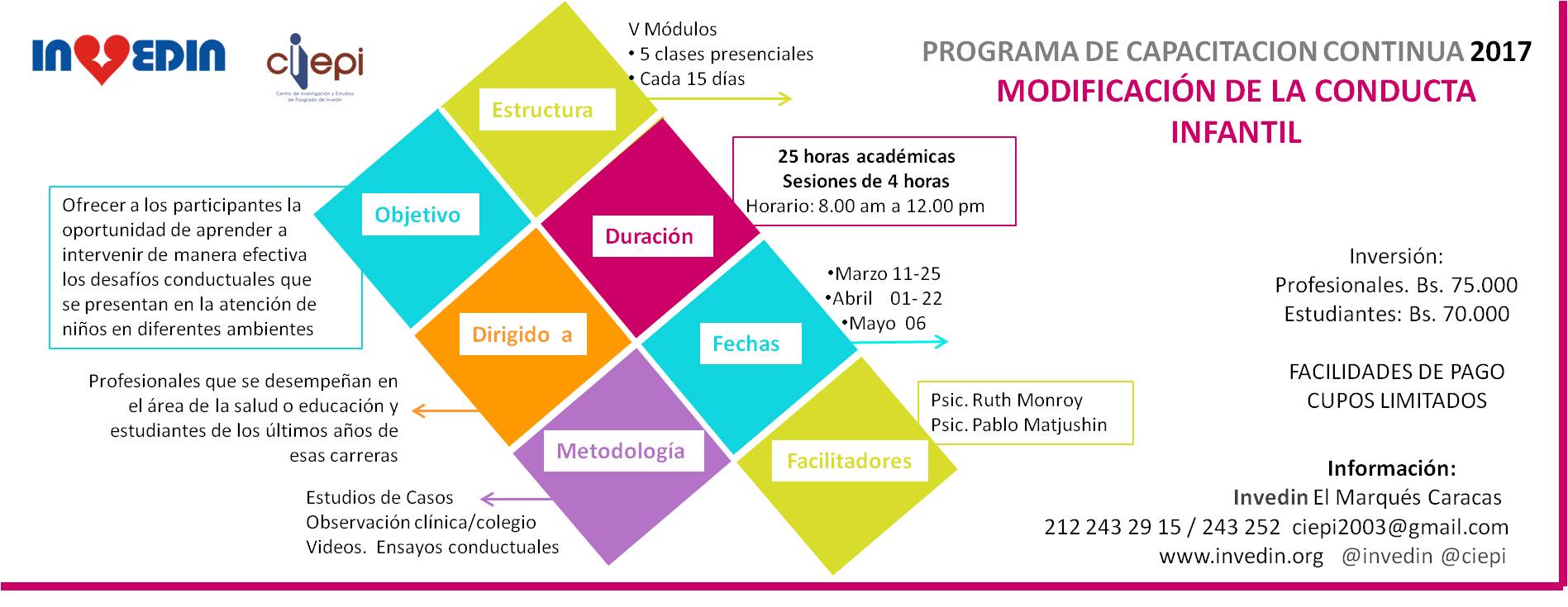 Programa de Capacitación Continua – Modificación de la Conducta Infantil