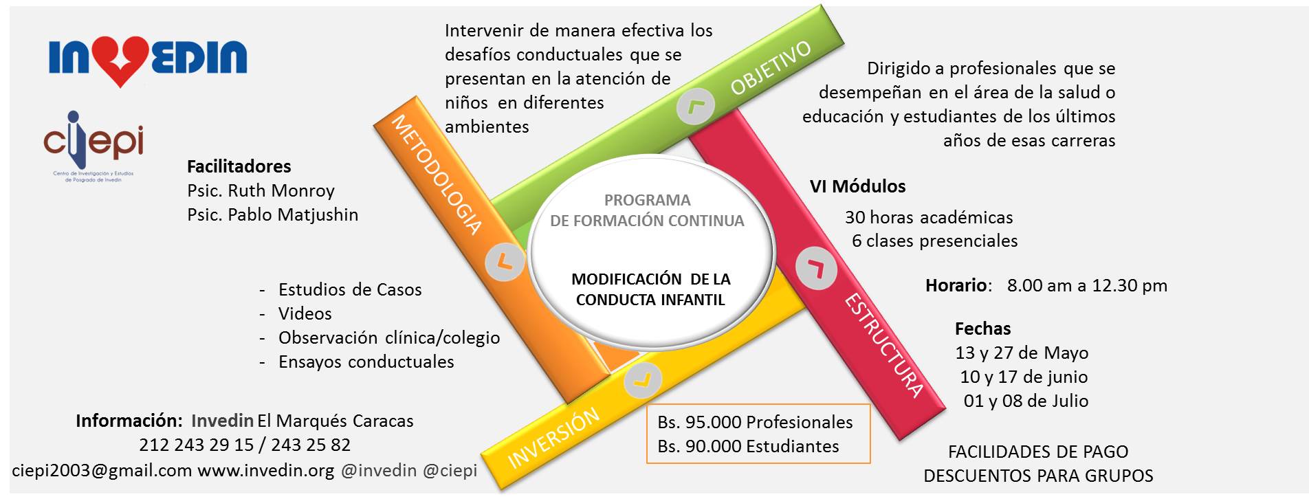 Segunda Edición del Programa de Formación Continua – Modificación de la Conducta Infantil